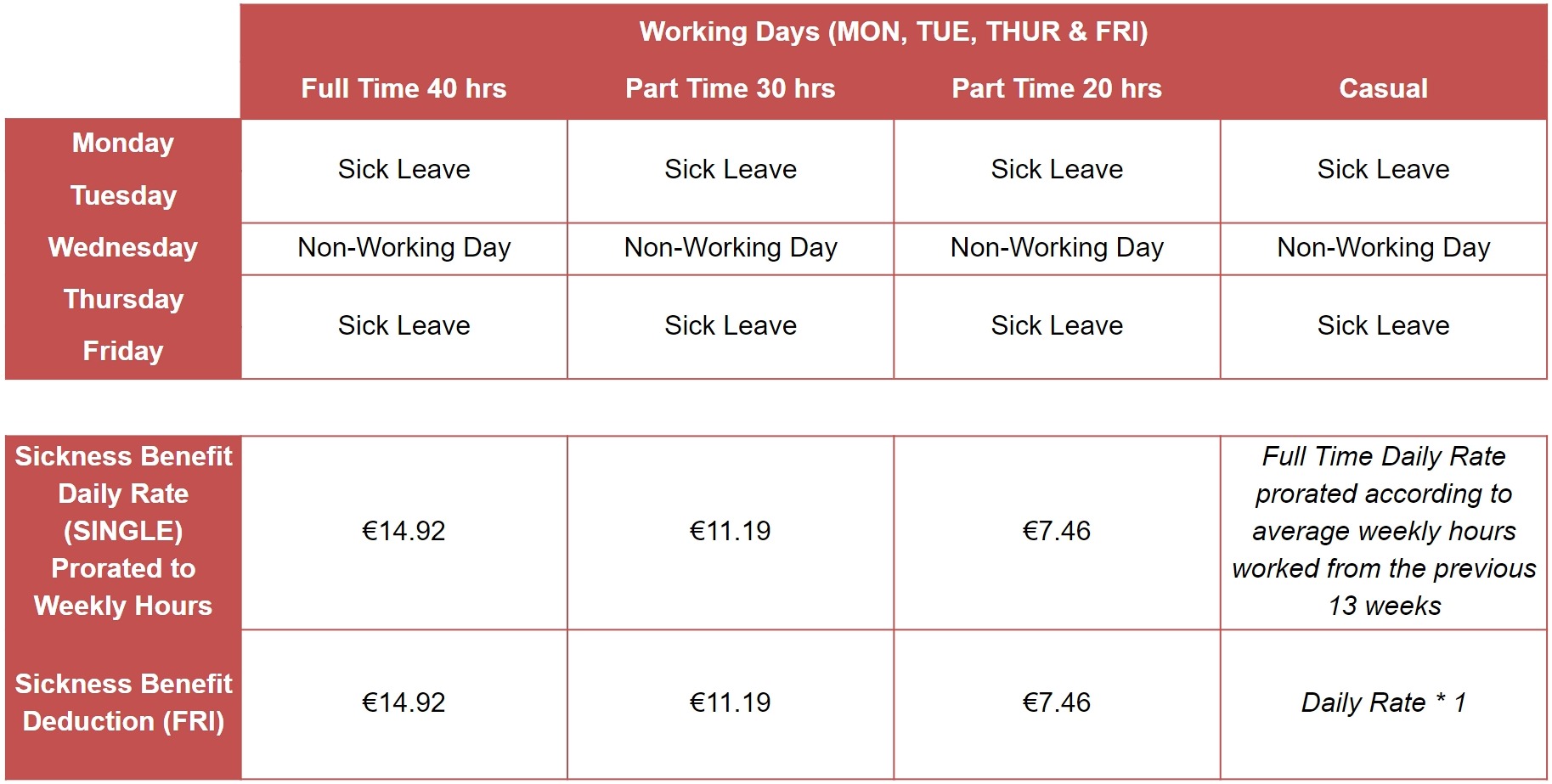 how-is-sickness-benefit-deduction-calculated-talexio