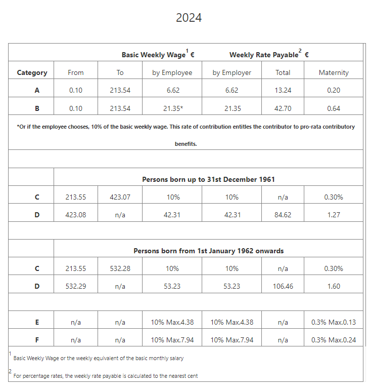 How is Social Security calculated? – Talexio