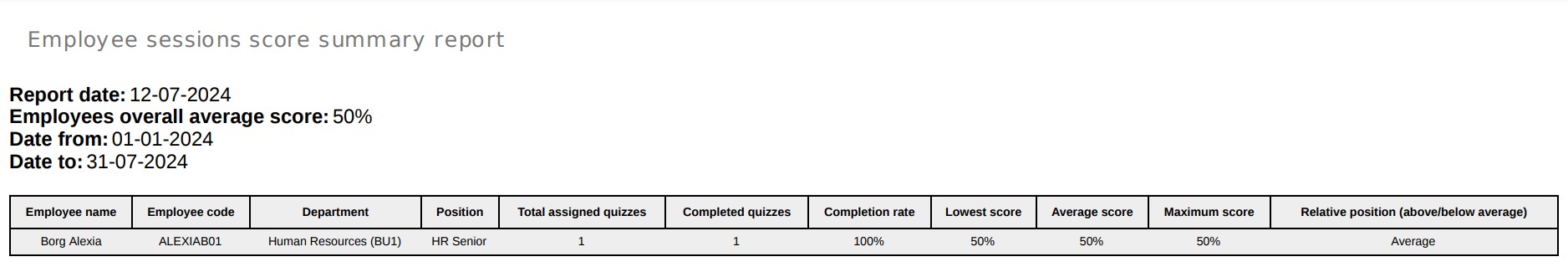 Employee-sessions-score-summary-report-12-07-2024-pdf.jpg